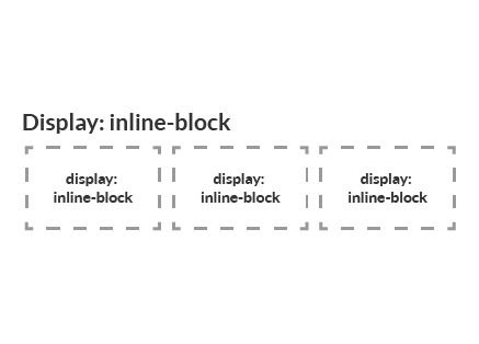 display inline-block